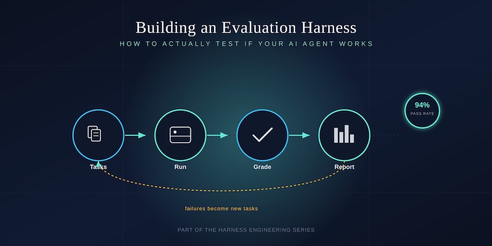 Building an Evaluation Harness: How to Actually Test if Your AI Agent Works