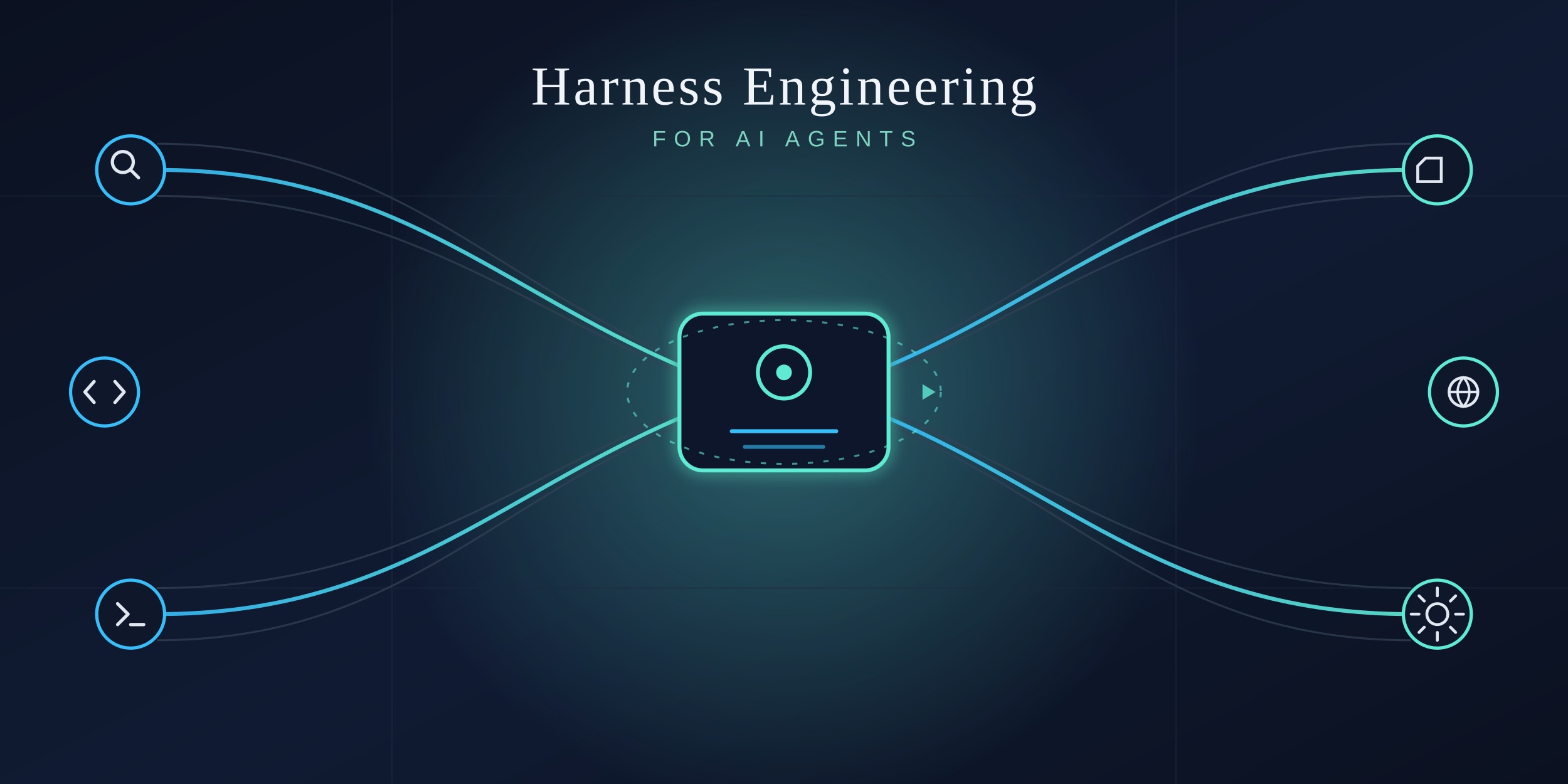 Introduction to Harness Engineering for AI Agents